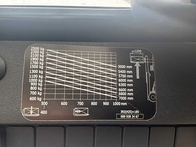 2015 linde h25 evo vorkheftruck - afbeelding 16 van  25