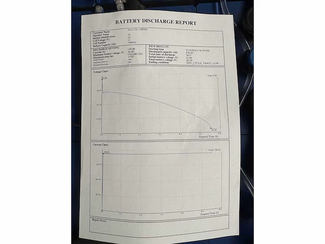 2018 hawker 24v 1000ah 2018 82% heftruck toebehoren - afbeelding 5 van  5