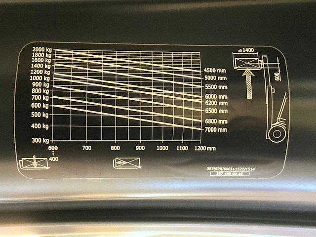 2018 linde e20 vorkheftruck - afbeelding 6 van  19