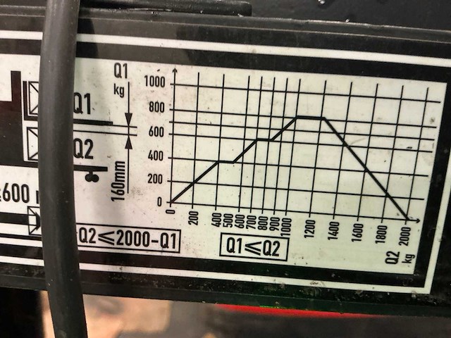 2020 linde d12 hp sp stapelaar - afbeelding 2 van  32