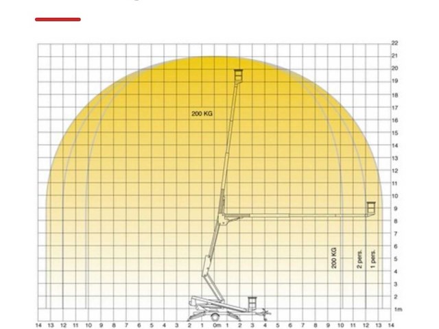 2021 thomas 210nws hoogwerker - afbeelding 29 van  35