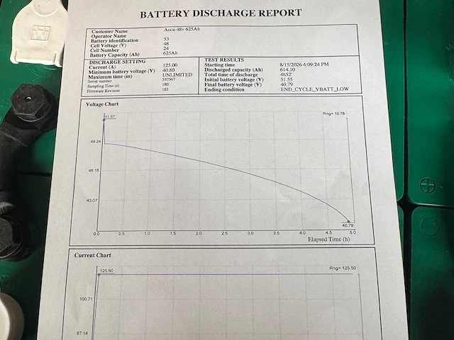 2023 hoppenden traxtie batterij heftruck 48v 625ah 2023 97% heftruck tractie batterij - afbeelding 4 van  4