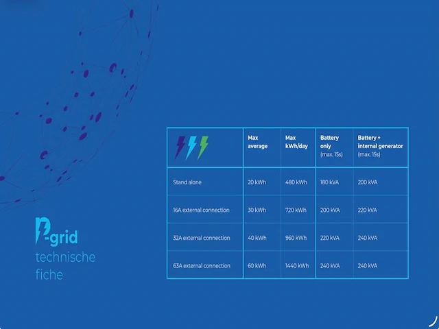 2025 e-power p-grid eu hybride stroomgenerator - afbeelding 26 van  33