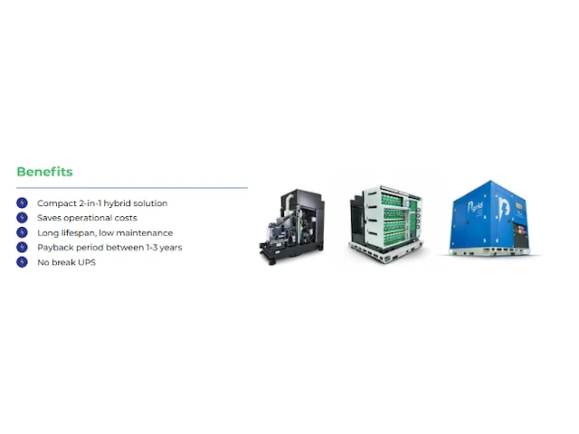 2025 e-power p-grid us hybride stroomgenerator - afbeelding 26 van  34