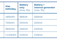 2025 e-power p-grid us hybride stroomgenerator - afbeelding 28 van  34