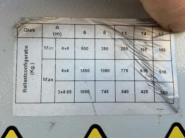 2025 midi cranes ls15.17 rd mobiele torenkraan - afbeelding 15 van  23
