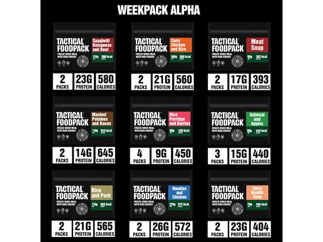 21x mre gedehydrovaneerde overlevingsvoedselset - weekpack alpha tactical foodpack - afbeelding 3 van  3