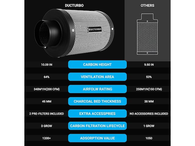 24x ducturbo luchtkoolfilter 100mm x 300mm - afbeelding 6 van  7
