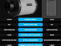 24x ducturbo luchtkoolfilter 100mm x 300mm - afbeelding 6 van  7