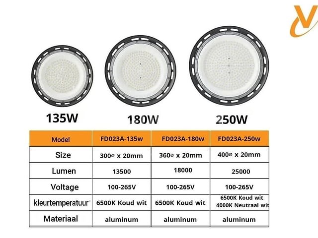 25 x led highbay ufo – 135w – 6500k koud wit – ip65 – agree-135 - afbeelding 5 van  5