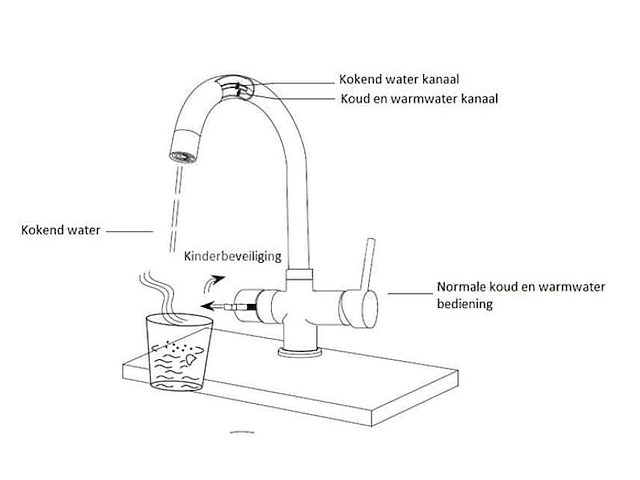 3-in-1 kokend water kraan - verchroomd rvs - afbeelding 5 van  5