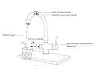 3-in-1 kokend water kraan - verchroomd rvs - afbeelding 5 van  5