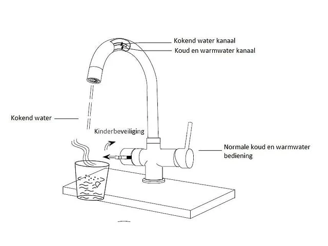 3-in-1 kokend water kraan - verchroomd rvs - afbeelding 2 van  5