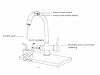 3-in-1 kokend water kraan - verchroomd rvs - afbeelding 2 van  5