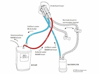 3-in-1 kokend water kraan - verchroomd rvs - afbeelding 5 van  5