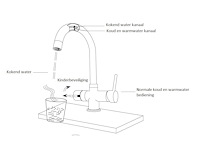 3-in-1 kokend water kraan - verchroomd rvs - afbeelding 3 van  5