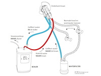 3-in-1 kokend water kraan - verchroomd rvs - afbeelding 5 van  5