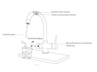 3-in-1 kokend water kraan - verchroomd rvs - afbeelding 3 van  5