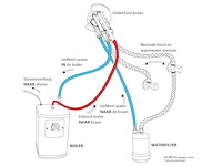 3-in-1 kokend water kraan - verchroomd rvs - afbeelding 5 van  5