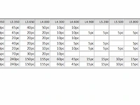 (3750x) chambrants/ lintekast omniplex bintagor... - afbeelding 3 van  4