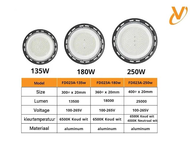 4 x led highbay ufo – 250w – 4000k neutraal wit – ip65 – agree-250 - afbeelding 5 van  5