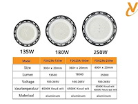 5 x led highbay ufo – 135w – 6500k koud wit – ip65 – agree-135 - afbeelding 4 van  5