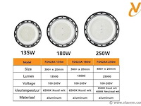 50 x highbay ufo 250w - slim design smd - neutraal wit 4000k - afbeelding 5 van  5