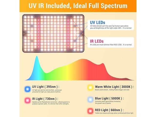 50x tafel full spectrum grow light led - afbeelding 5 van  8