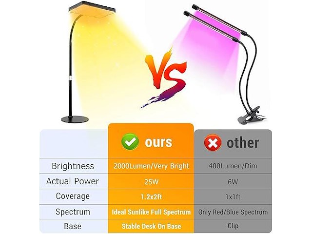 50x tafel full spectrum grow light led - afbeelding 8 van  8