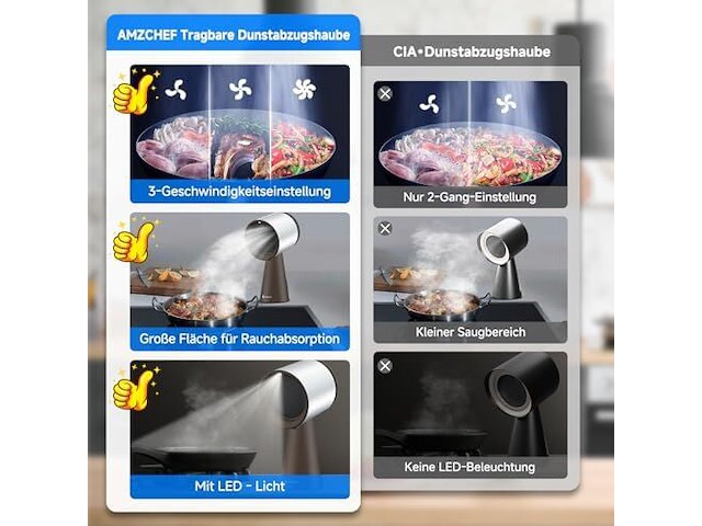 Amzchef afzuigkap (bruin/grijs) - afbeelding 3 van  6