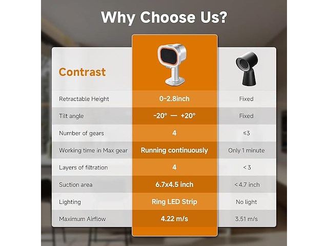 Amzchef mobiele afzuigkap - afbeelding 2 van  7