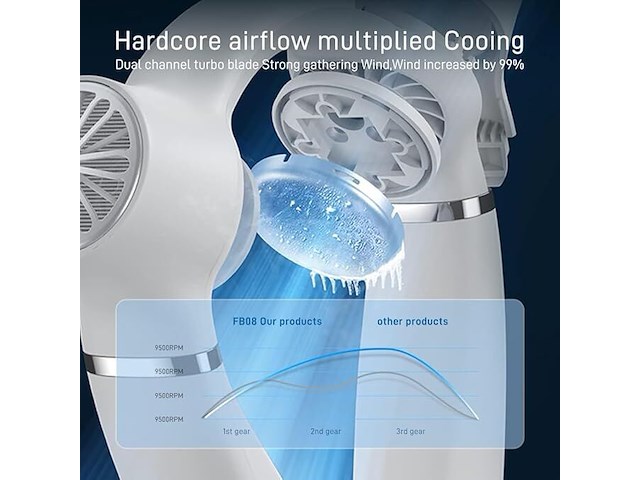 Auskang draagbare nekventilator - afbeelding 3 van  5