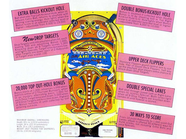 Bally - air aces - flipperkast - afbeelding 8 van  8
