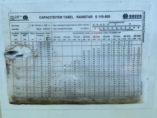 Bauer rainstar e110-500 beregeningshaspel - afbeelding 3 van  13