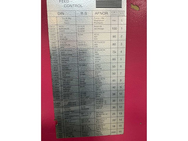 Behringer hbp360a bandzaagmachine - afbeelding 6 van  19