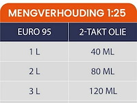 Benzine motorzaag - afbeelding 6 van  6
