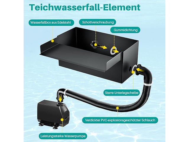 Biling vijver waterval bladenset - afbeelding 3 van  4