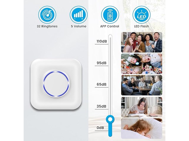 Bitiwend draadloos signaal - afbeelding 5 van  6