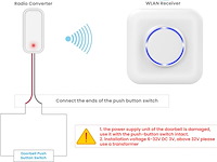 Bitiwend draadloos signaal - afbeelding 4 van  6