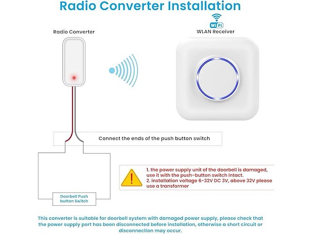 Bitiwend draadloos signaal - afbeelding 4 van  6