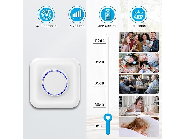 Bitiwend draadloos signaal - afbeelding 5 van  6