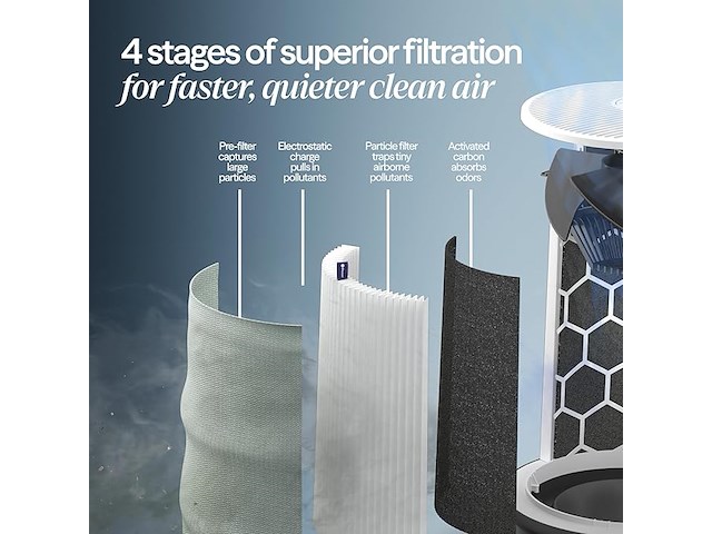 Blueair luchtreiniger voor alle ruimtes in huis - afbeelding 5 van  7