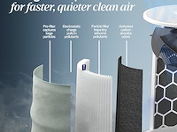 Blueair luchtreiniger voor alle ruimtes in huis - afbeelding 5 van  7