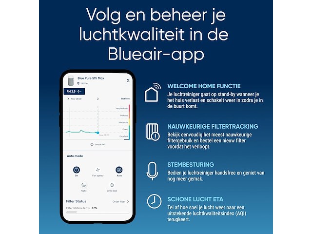 Blueair luchtreiniger - afbeelding 2 van  7