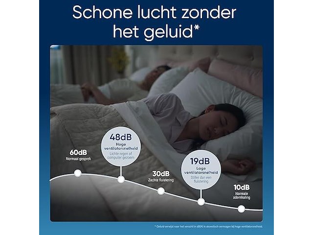 Blueair luchtreiniger - afbeelding 3 van  7