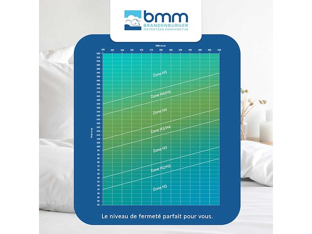 Bmm ortho medic matras 90x190 cm - pocket coil core, h3 stevigheid (x2) - afbeelding 3 van  8