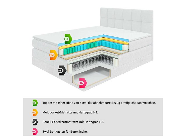 Box spring bed 140x200 - matras - matras topper - borst - beige fluweel - afbeelding 10 van  10