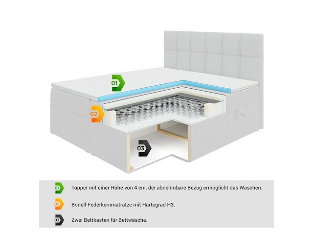 Box spring bed 180x200 - matras - matras topper - borst - donkergrijs fluweel - afbeelding 7 van  8