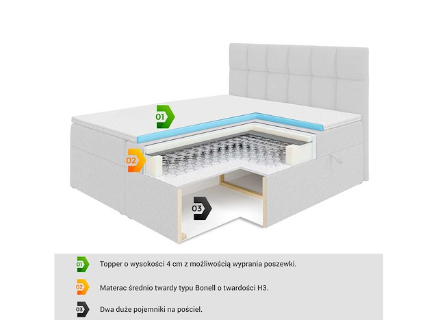 Box spring bed 180x200 - matras - matrastopper - borst - beige fluweel - afbeelding 3 van  11