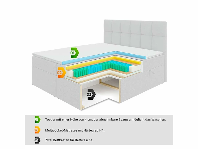 Box spring bed 180x200 - matras - matrastopper - borst - beige fluweel - afbeelding 2 van  15